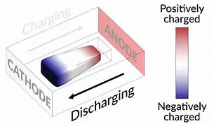 Image result for Battery-Charging Area