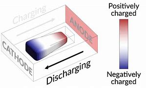 Image result for Lithium Carbonate Capsule