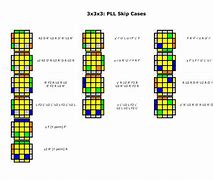 Image result for PLL All Cases Cheat Sheet