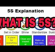 Image result for Animated Photos of 5S