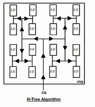 Image result for Htree