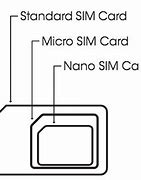 Image result for Sim Card Dimensions