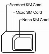 Image result for Standard Sim Card Size