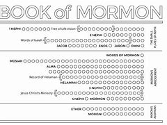 Image result for Book of Mormon Tracking Sheet