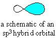 Image result for SP3 Hybrid Orbital
