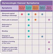 Image result for Yellow Discharge Cervical Cancer