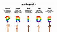 Image result for LGBT Infographic