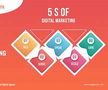 Image result for 5S in Digital Marketing