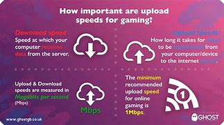 Image result for How to Check If Your Computer Download Speed Is Capped
