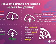 Image result for Internet Speed for Gaming