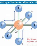 Image result for SF6 Polarity