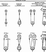 Image result for Rigging Straps and Slings