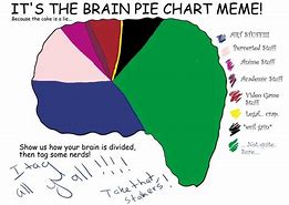 Image result for Flat Brain Meme