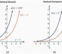 Image result for Vertical and Horizontal Stretch