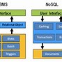 Image result for EF-S Lambda Architecture