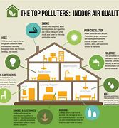 Image result for Protect Your Own Indoor Air Quality