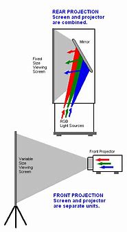 Image result for Rear Projection Mirror