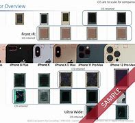 Image result for iPhone X Camera Size mm