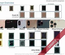 Image result for All iPhone Cameras. iPhone 11 and Above