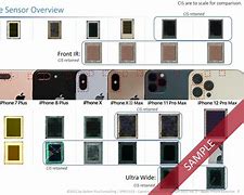 Image result for iPhone 9 Front Camera