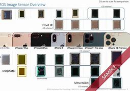 Image result for iPhone Rear-Camera by Model