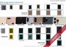 Image result for What Size Sensor iPhone 11 Pro