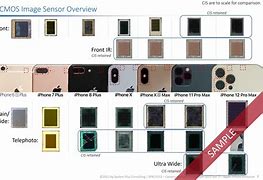 Image result for iphone 6 mini cameras quality