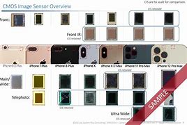 Image result for iPhone. Front Sensors