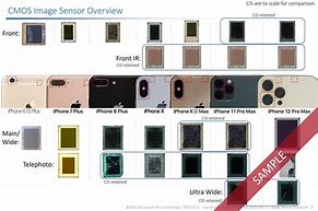 Image result for Images of Every Model of iPhone Camera