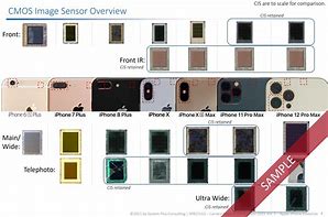 Image result for Semiconductor Camera of iPhone