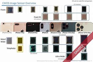 Image result for iPhone SE 2 Sensor Size