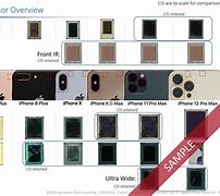 Image result for Evolution of iPhone Camera