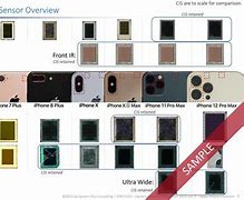 Image result for iPhone Front Camera Sensors