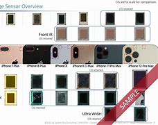 Image result for iPhone 2.0 Cameras