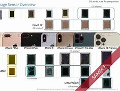 Image result for iPhone 8 Camera Megapixels