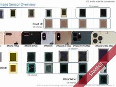 Image result for iPhone Camera Bumps Over the Years