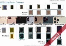 Image result for iPhone 5S Camera Sensor Size