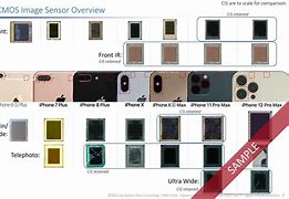 Image result for iPhone 8G Sensor