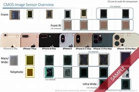 Image result for How Did the First iPhone Camera