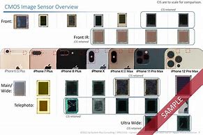Image result for iPhone 6 Plus Camera Size