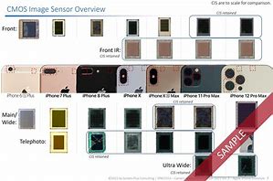 Image result for iPhone 5 Sensor
