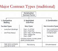 Image result for Major Contract Types