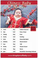 Image result for Chinese Male Names