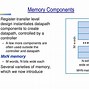 Image result for ROM Diagram with Labeling