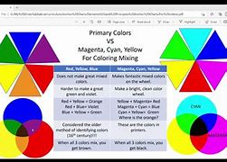 Image result for Cyan and Magenta Mix