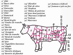 Image result for Morceau De Boeuf