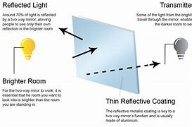 Image result for Creating Glass Mirror