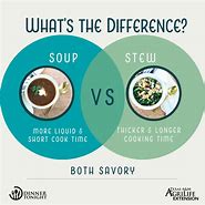 Image result for Stew vs Soup