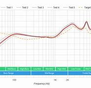 Image result for EarPods vs K812 Pros Graph