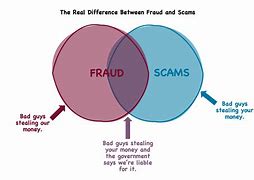 Image result for Fraud and Scams